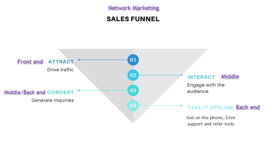 This image has an empty alt attribute; its file name is E.M.-Middle-Funnel.jpg